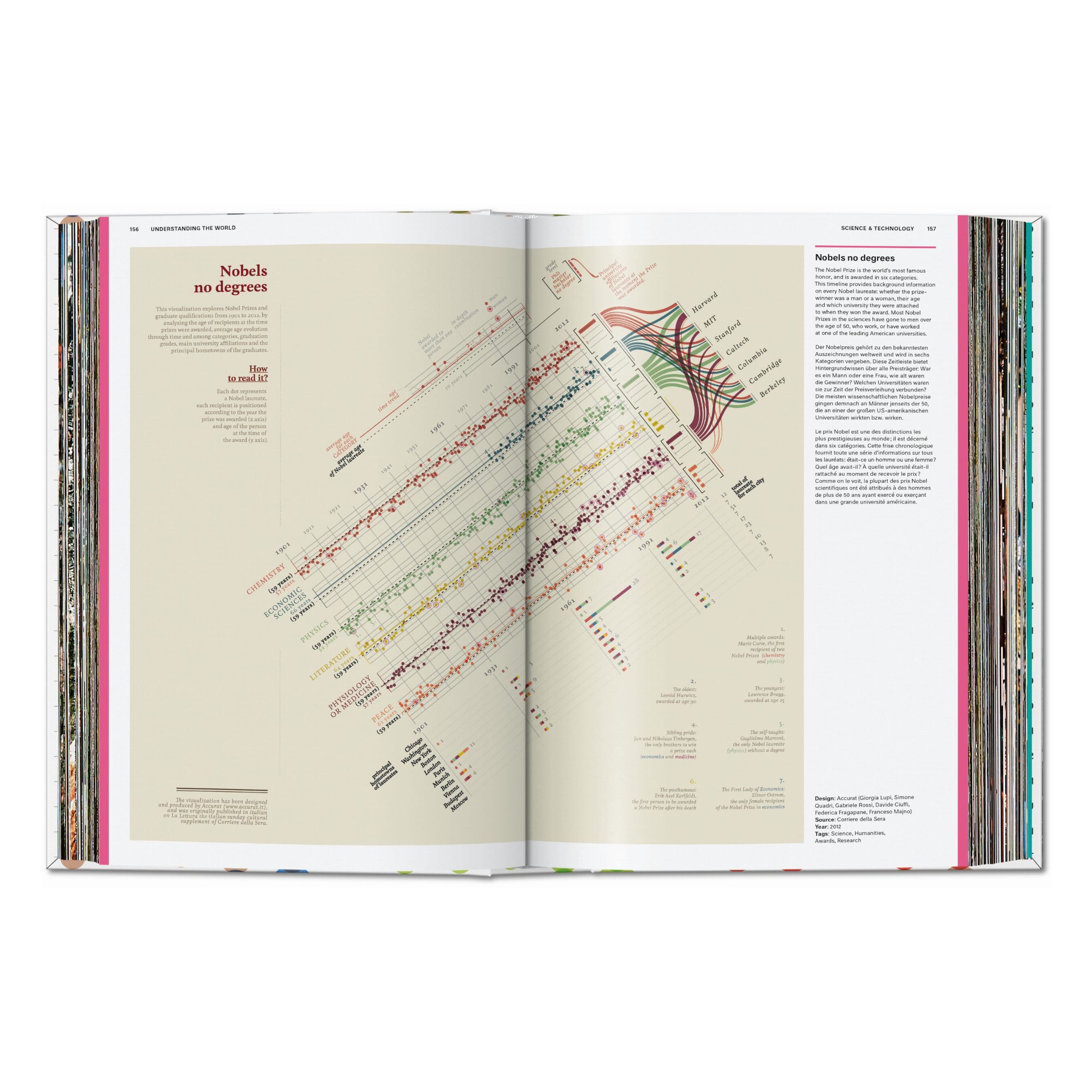 Understanding the World. The Atlas of Infographics (German, French, English)
